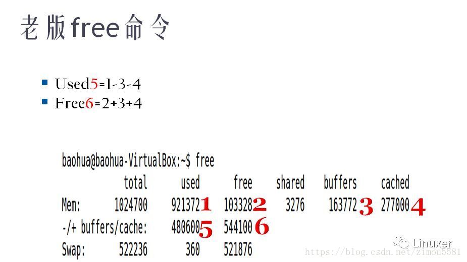 老版本的free命令