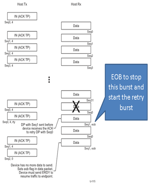 USB bulk