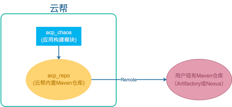 connect-external-maven.png