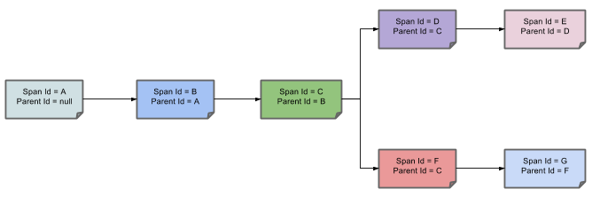 image-20220423140702354