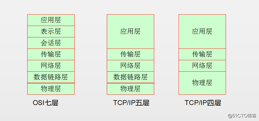 linux网络概述