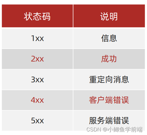 AJAX --- 1 认识URL form-serialize插件-CSDN博客