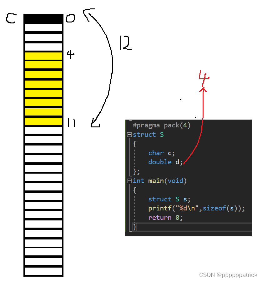 请添加图片描述