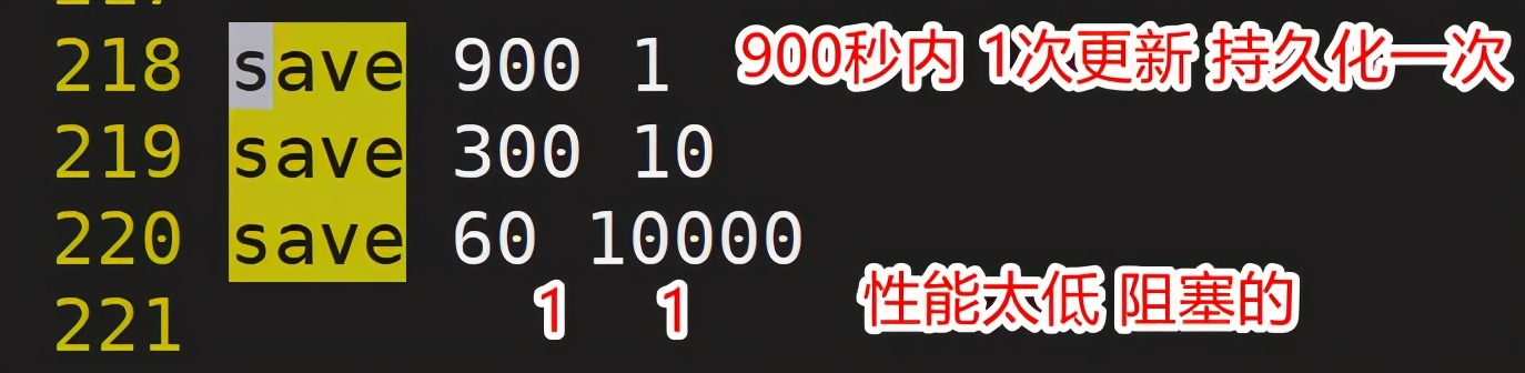 redis面试知识点和内存算法了解