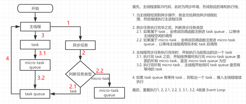 Event Loop