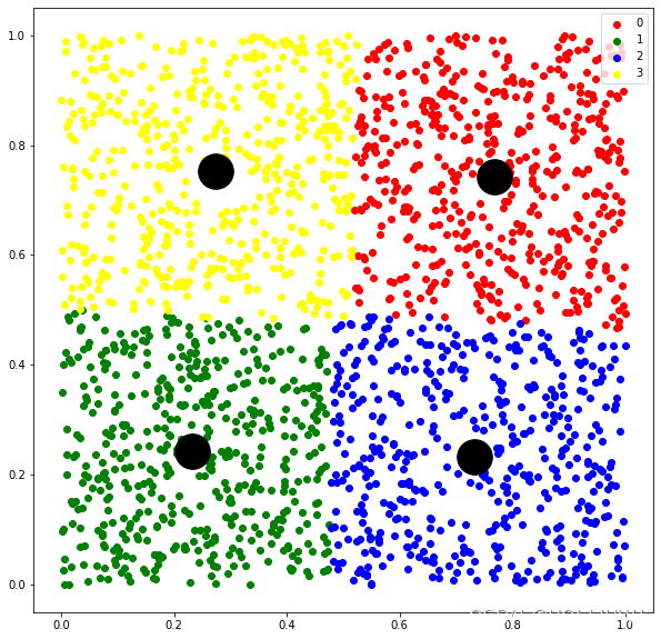 python 笔记 size-constrained-clustering （对类别大小做限制的聚类问题）_constrained ...