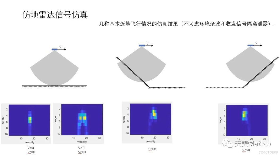 基于matlab模拟FMCW毫米波高度测量雷达对于无人机的应用_布局优化