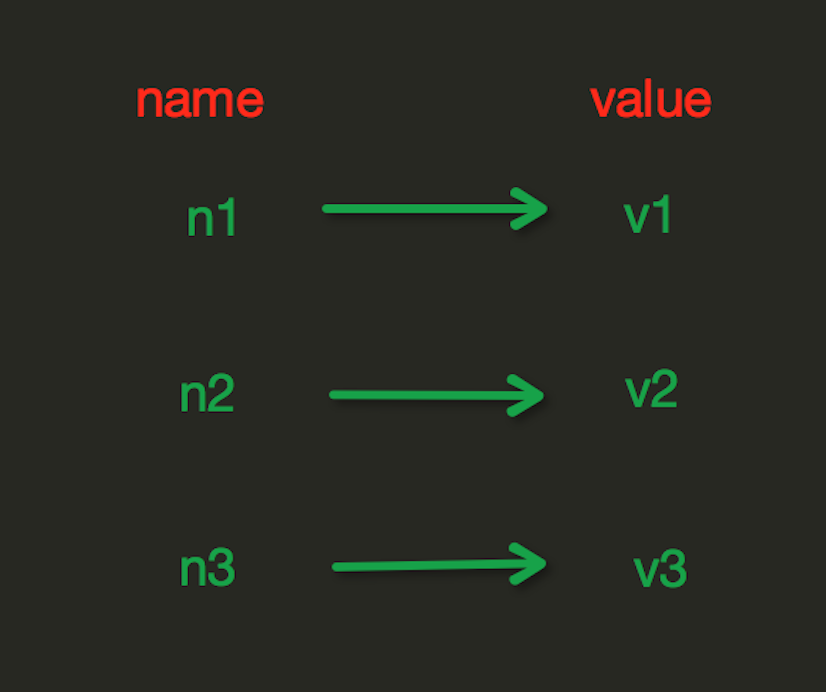 real - 🐍📰 how to use redis with python —... python -- redis连接与使用 redis 发布和订阅_python 使用redis开启发布功能-CSDN博客
