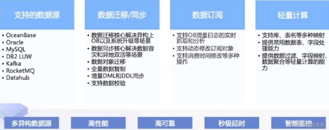 OB数据库基础知识(学习记录)