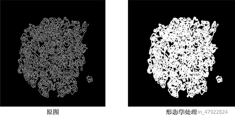 图 5‑8 形态学处理效果示意图