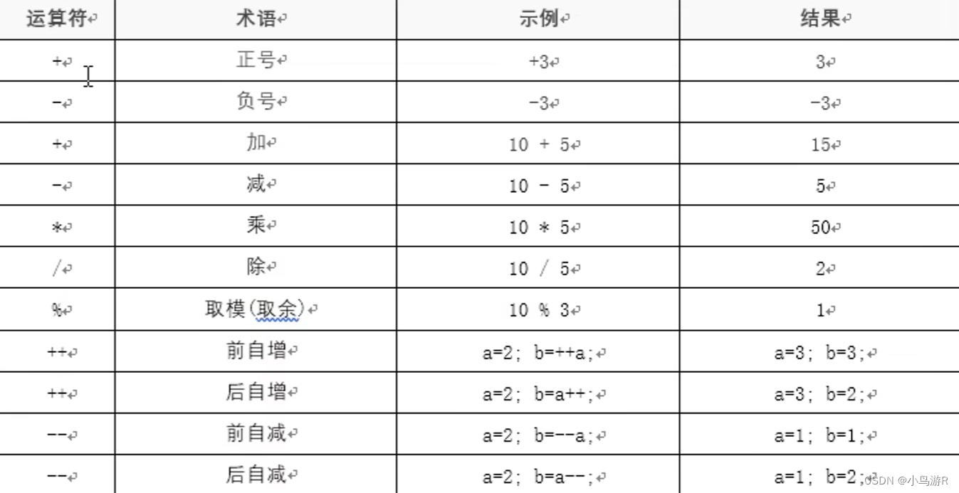 计算机二级C语言复习笔记插图29 计算机二级C语言复习笔记