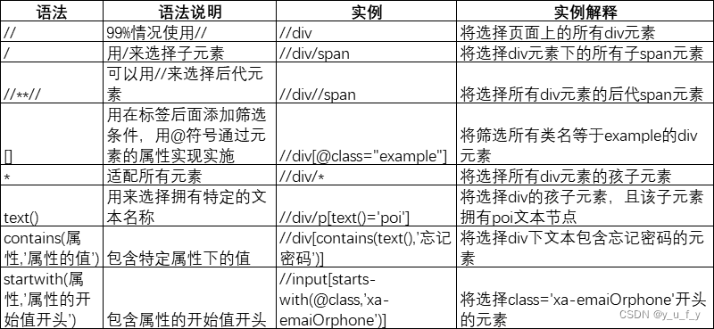 请添加图片描述