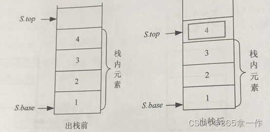 详解数据结构:栈_栈指针-CSDN博客