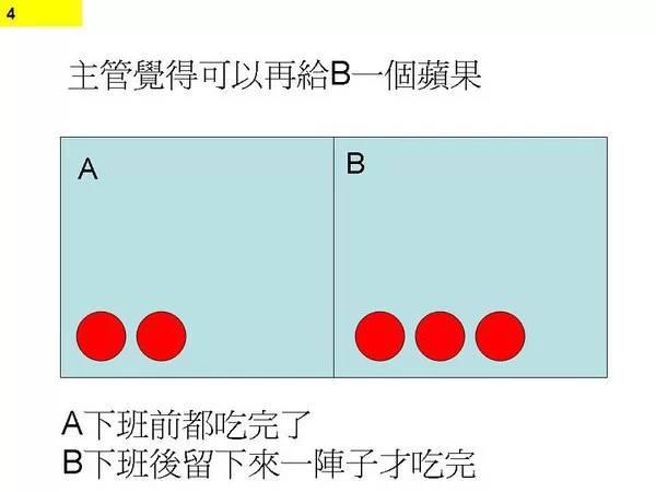 图2：图解程序猿不停加班原因