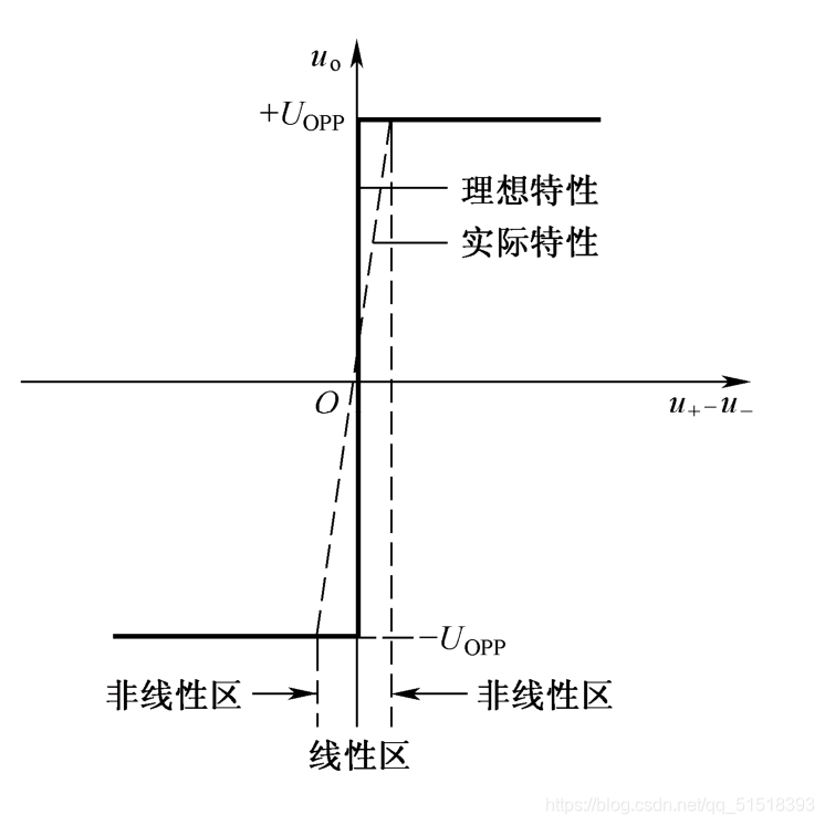 集成运放参数解析：性能指标与选型指南-CSDN博客