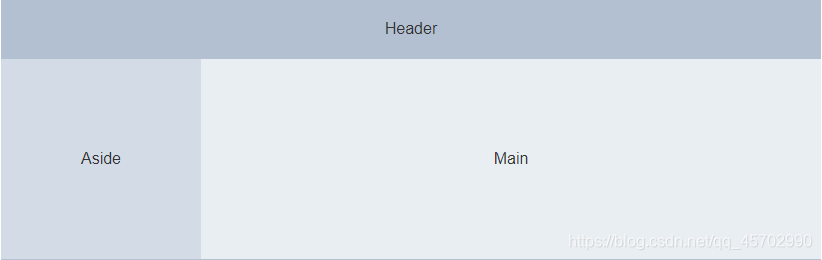 页面布局容器结构