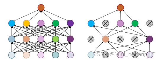 毕业设计：基于深度学习的流水线工件缺陷识别系统 人工智能