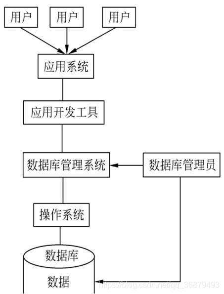 什么是数据库系统的主要功能 4e94bd5f5eb64314934c716f5036a0d6.jpeg