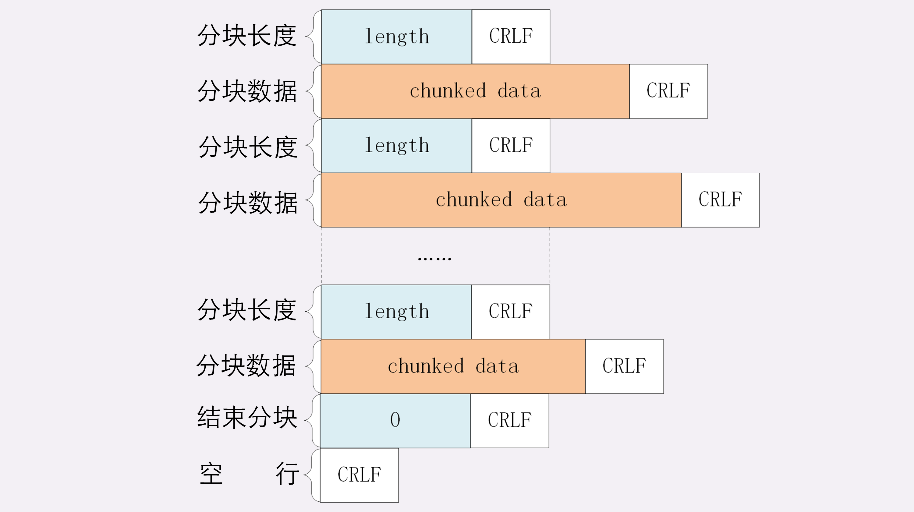 透视HTTP协议-进阶篇-极客时间-学习笔记-CSDN博客