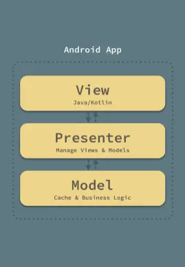 APP 中的应用 APP 中的应用