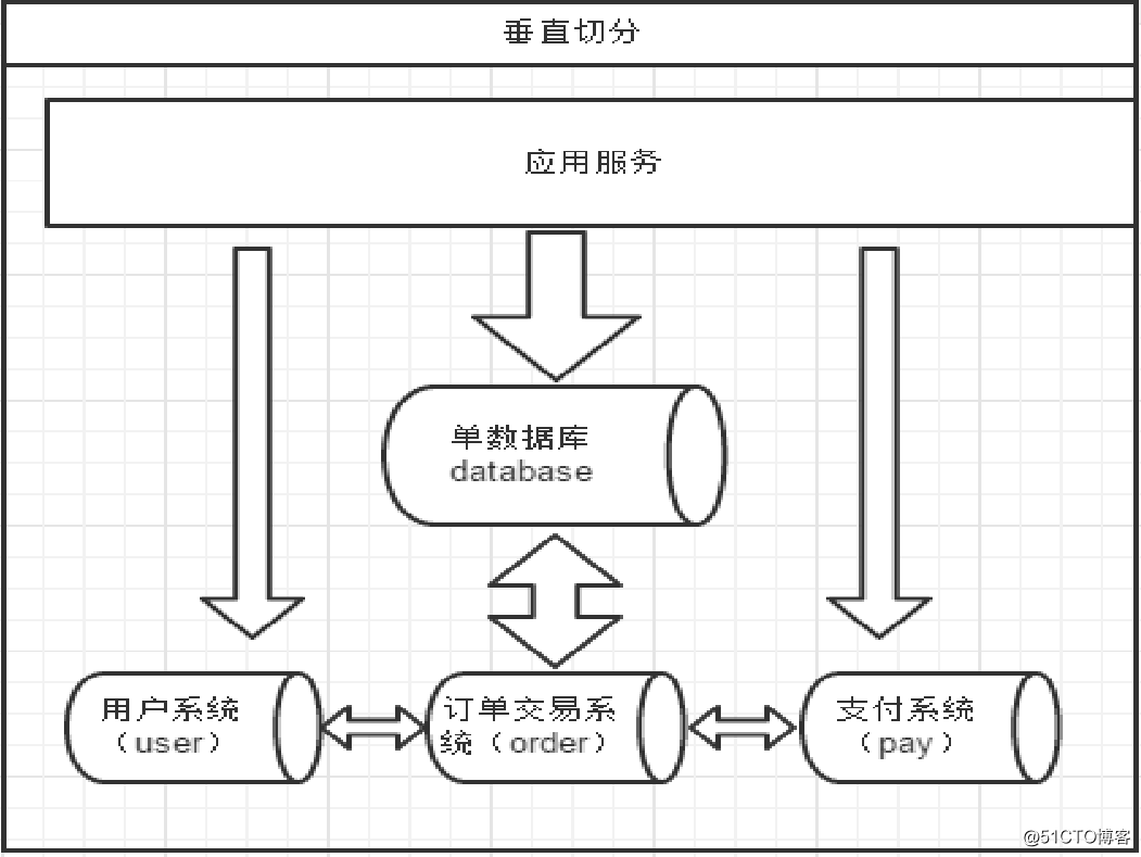 Java之品优购部署_day02（2）