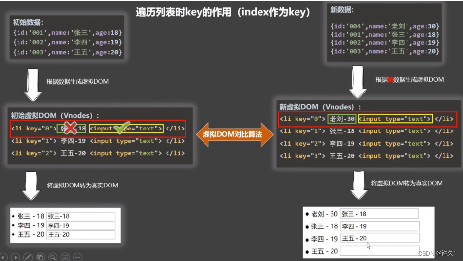 [外链图片转存失败,源站可能有防盗链机制,建议将图片保存下来直接上传(img-xauEQOHA-1652938984297)(D:\typora\image-20220405213501040.png)]