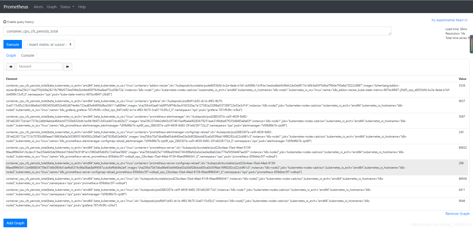 Prometheus Configmap Prometheus 全方位监控你的K8s_prometheus configmap-CSDN博客