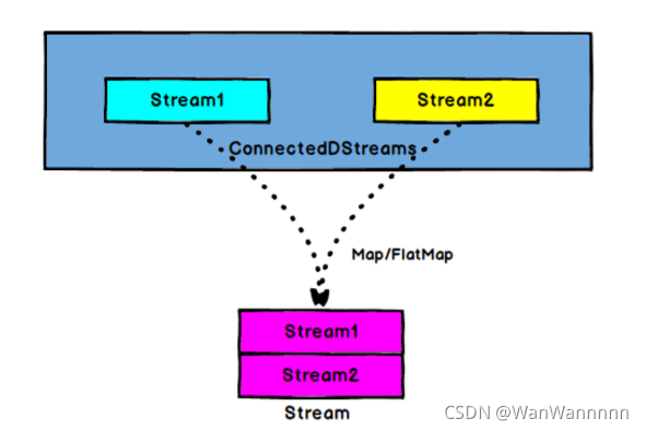 请添加图片描述