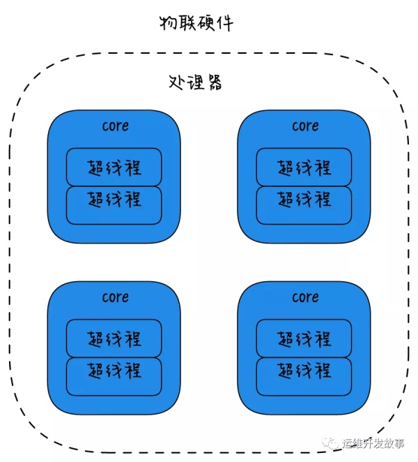 系统性能调优:提升 CPU 缓存的命中率系统性能调优:提升 CPU 缓存的命中率