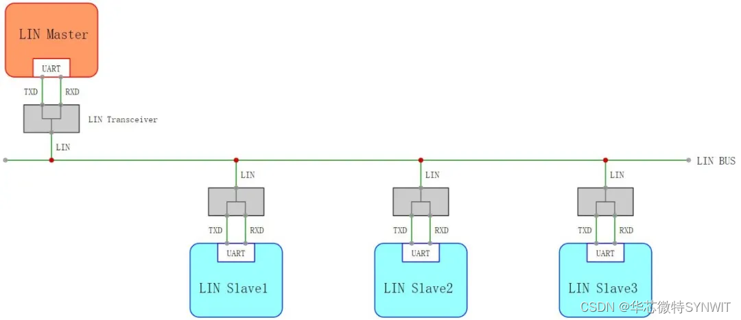 2wire Lin 芯课堂 | SWM341 LIN 接口应用-CSDN博客