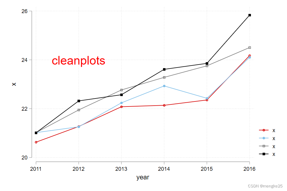 【stata】stata绘图模板（stata scheme）-CSDN博客