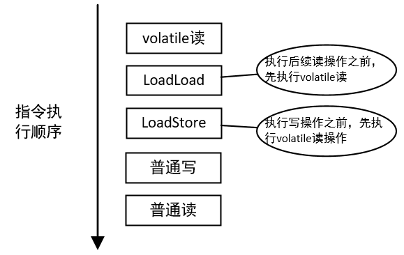 volatile_read_semantic.png