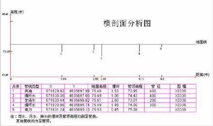 电厂三维综合管线GIS系统
