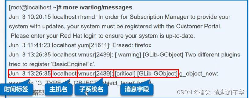 Linux文件系统与日志分析_linux log日志分析-CSDN博客
