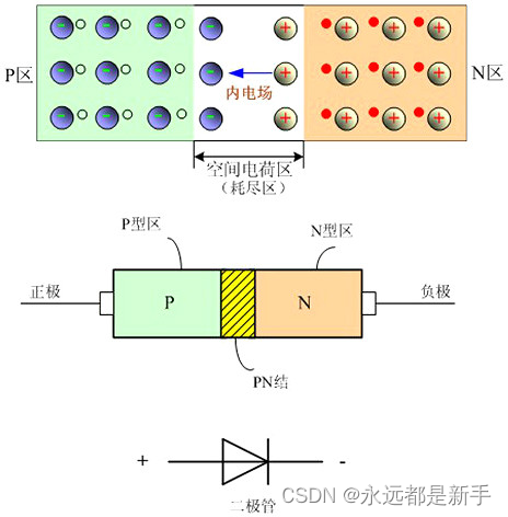 电子元器件基础5---二极管