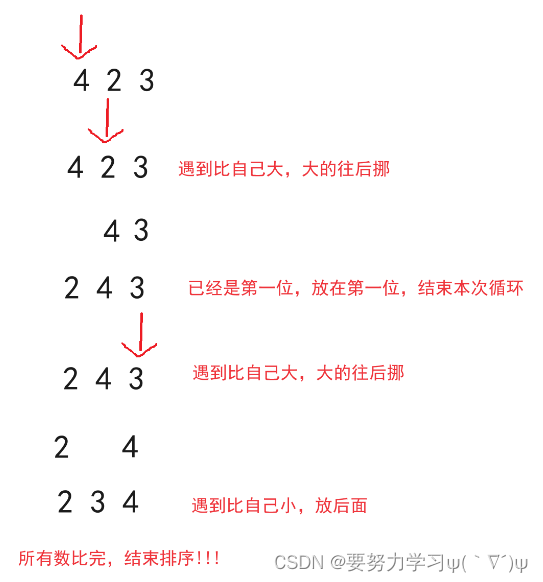 八大排序详解(默认升序)插图1 八大排序详解(默认升序)