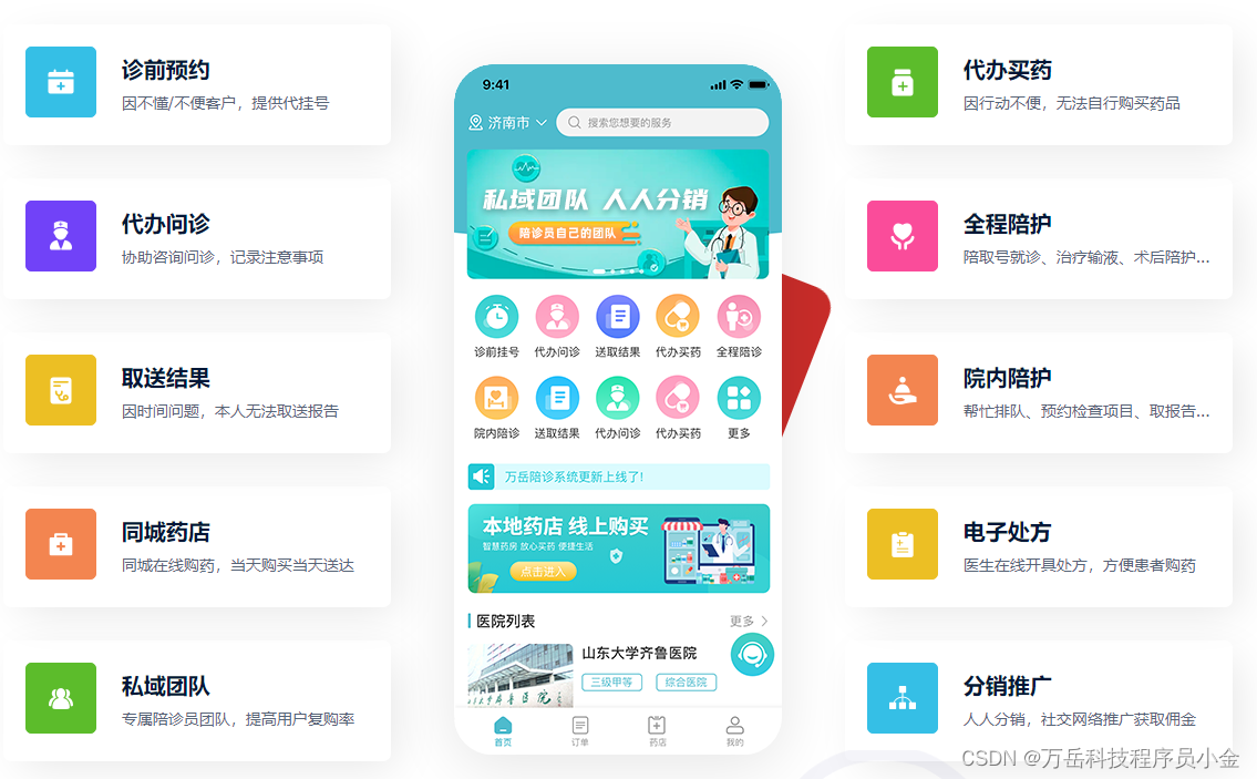 智能诊疗体验:整合AI技术的互联网医院小程序开发_如何将ai智能问诊集成到项目中-CSDN博客