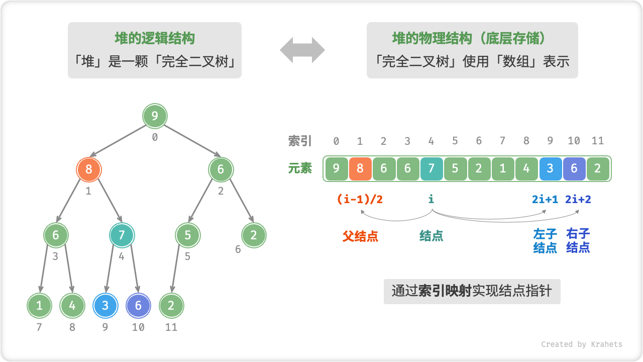 【C++】【排序算法】快速排序;堆排序;归并排序;逆序对(保证看懂!)_c++逆序对-CSDN博客