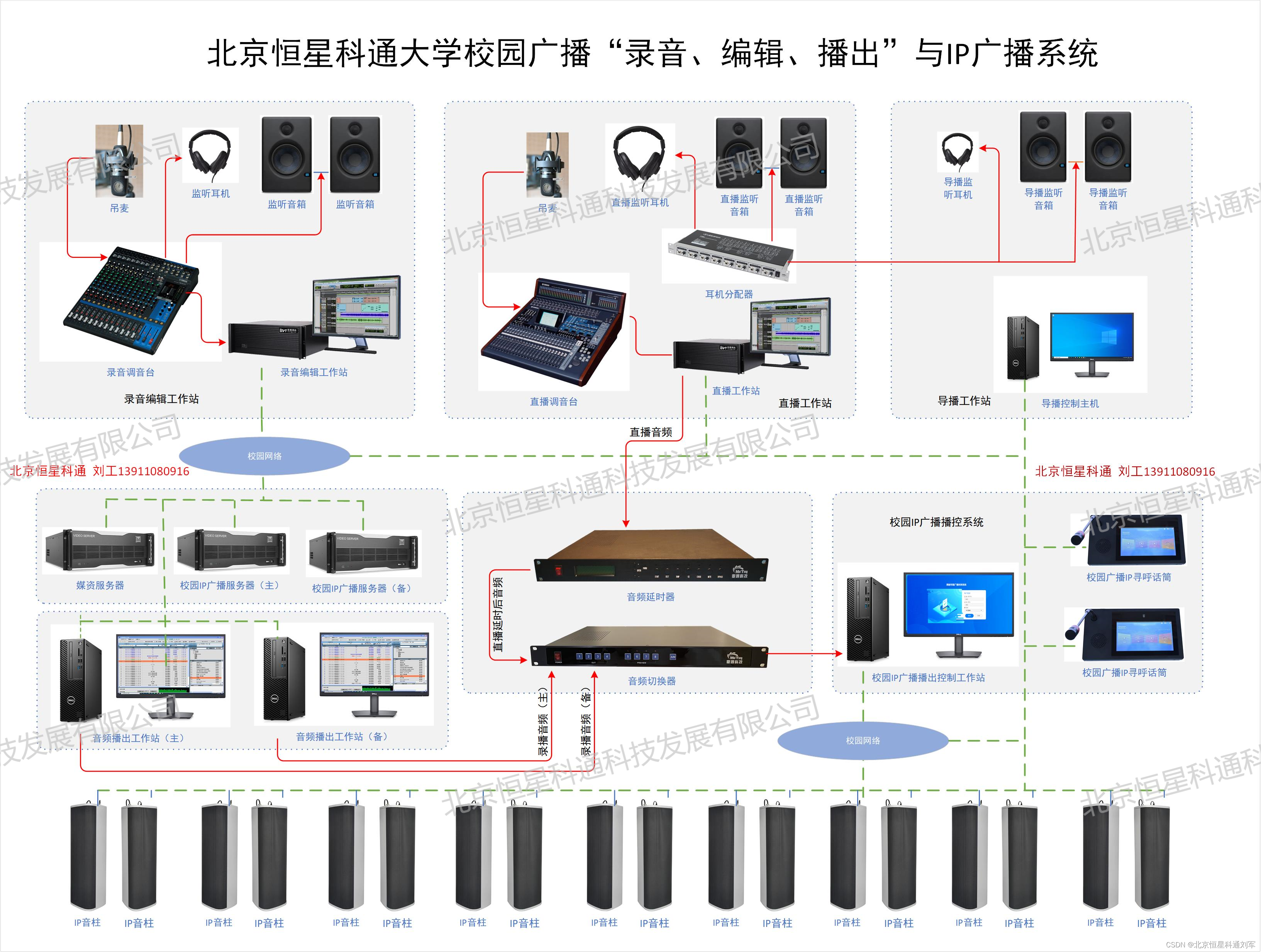 大学校园广播"录编播"与ip校园公共广播系统技术方案