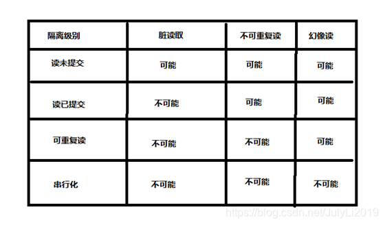 [外链图片转存失败,源站可能有防盗链机制,建议将图片保存下来直接上传(img-k1IBnjic-1593616443199)(./img/隔离.png)]