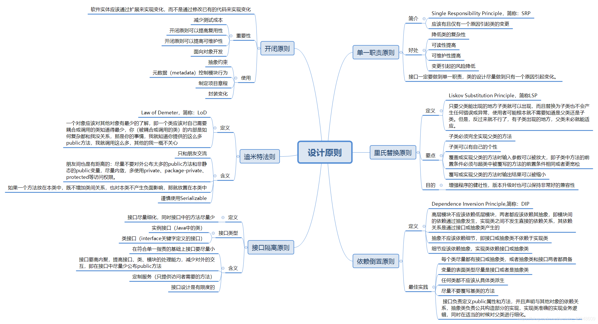 设计原则