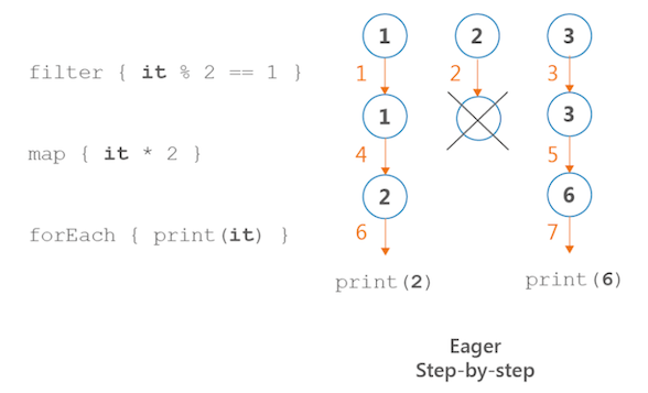 Iterator