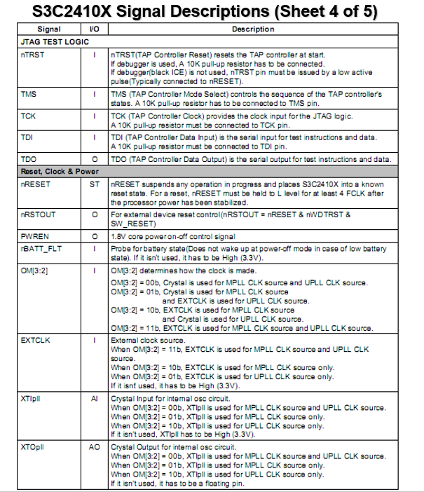 嵌入式:S3C2410与S3C2440的区别插图17 嵌入式:S3C2410与S3C2440的区别