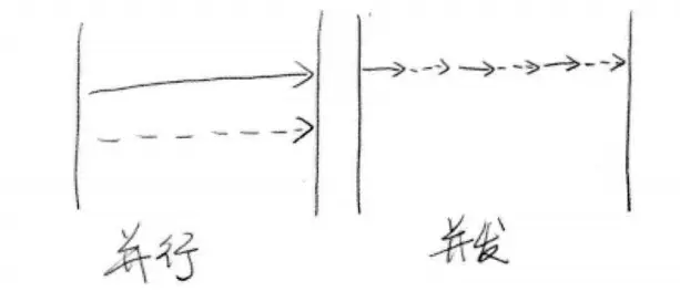 该图来自java高并发程序设计