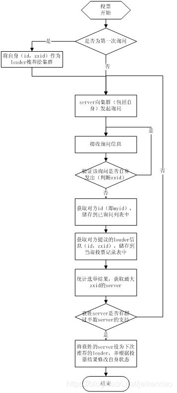 图1简介