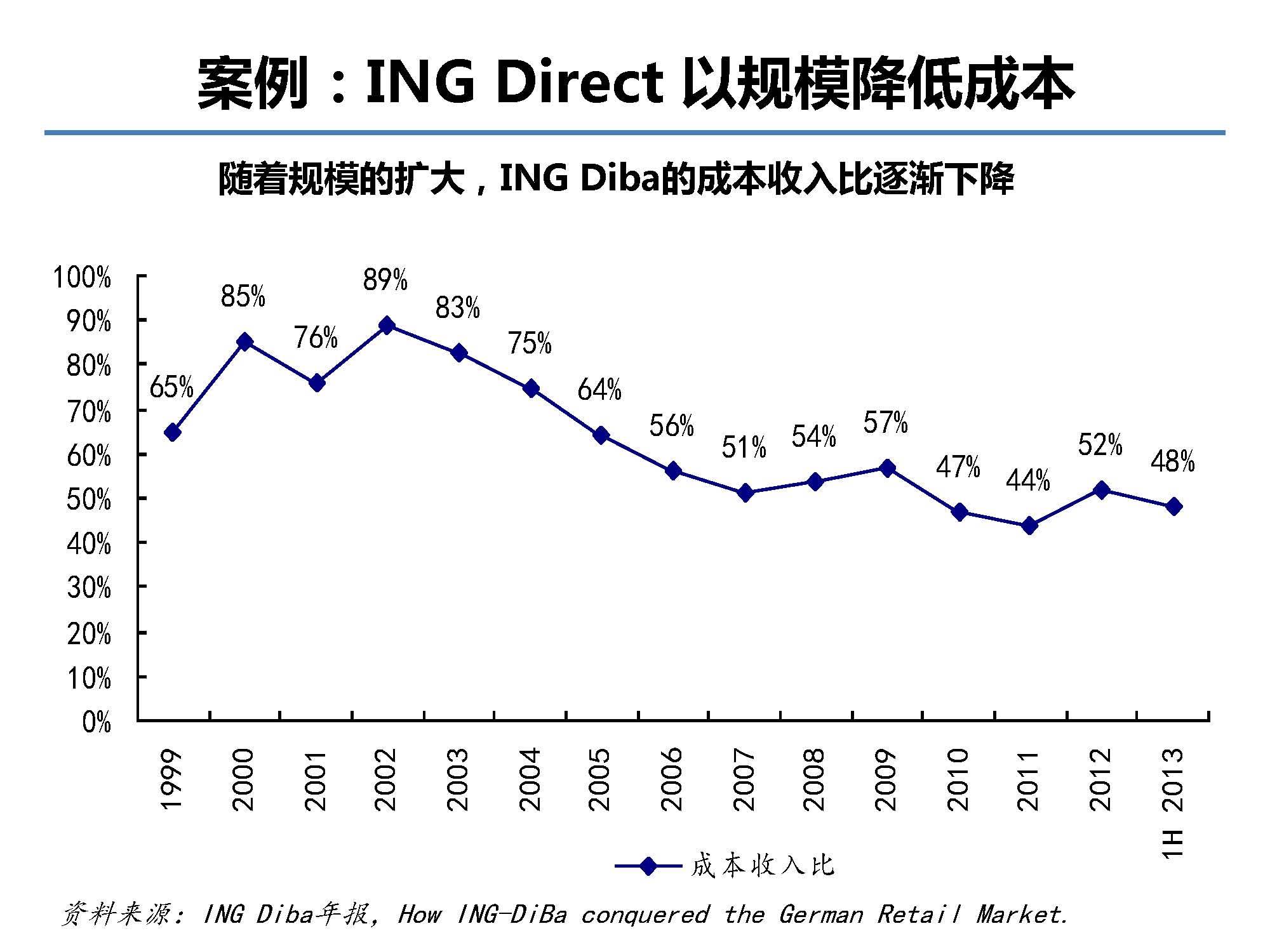 互联网金融行业全景及展望_蚂蚁金服评论_Page_15.jpg