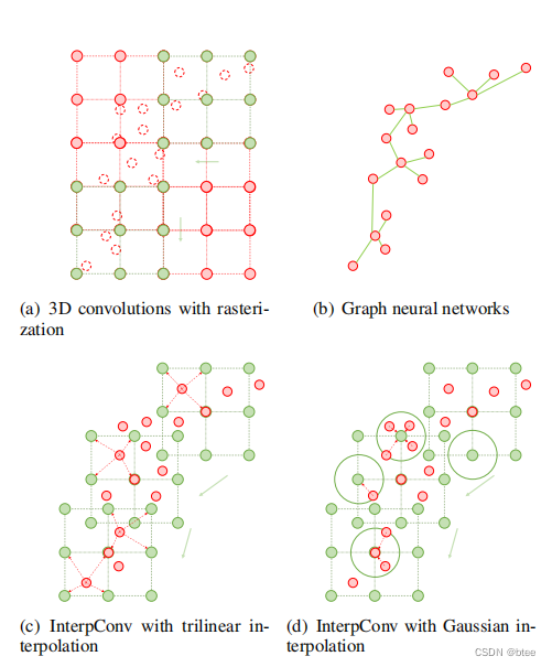 论文阅读 | Interpolated Convolutional Networks for 3D Point Cloud ...