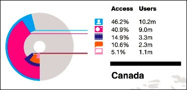 infographicsocialweb