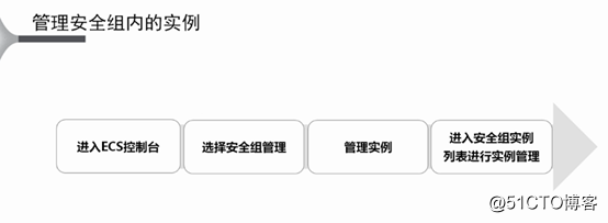 阿里云ECS镜像，标签，安全组操作