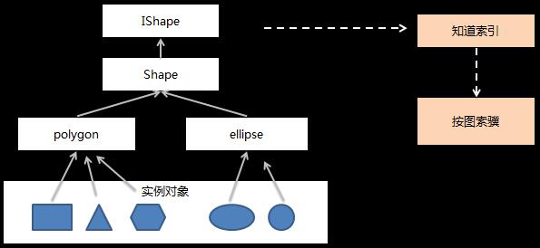 思维的三个关键转变(1.27)